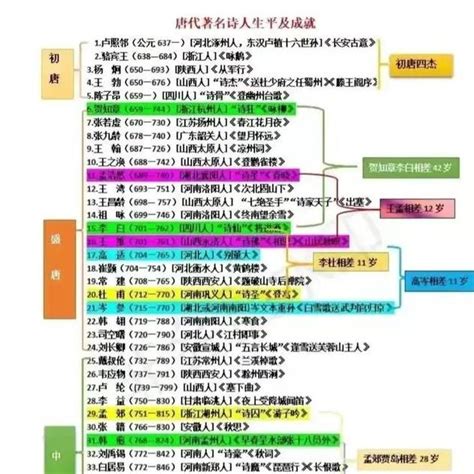 唐代年表|唐朝历史事件年表 唐朝时期历史大事年表